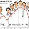 報道の自由度と「テレビ報道、強まる同調圧力・金平キャスターが語るいま」