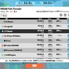 2022/08/13 zwift