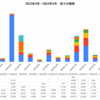 2024年4月の収入は米国債券1銘柄の配当金と債券ETF3銘柄の分配金、来月5月収入の見通し金額