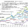 2025年4月２日トランプ相互関税実施を発表・５日第一弾発動・9日第二段発動するもその後報復関税取らない国は発動一時停止と発表