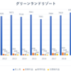 グリーンランドリゾート（9656）の業績推移