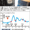 血糖値の変動を測る　皮膚にセンサー