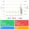 2019.4月締め。6,401,234円。