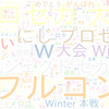 　Twitterキーワード[#にじプロセカ大会]　01/28_17:15から60分のつぶやき雲