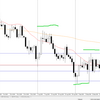 20191012ユーロドルの相場分析