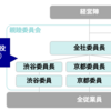 親睦イベントについて