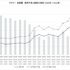 ２０１６年首都圏マンション価格は上昇傾向だが頭打ちなので買い時ではない