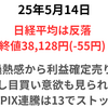 日経5営業日ぶり反落　短期過熱感や先行き不透明で利益確定　後場は切り返し押し目買いの強さも見られる　2025年5月14日