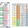 １月24日（日）中山・中京・小倉競馬場の馬場見解