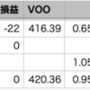 自分-0.05% < VOO+0.95%, 年初来17勝5敗