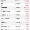 下げ止まらない