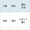 FC東京の試合結果にあわせて投資信託を買う！Season2021　#13（1,033口を買いマシ！）　#Jリーグでコツコツ投資