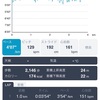 【練習日記】12キロ走3月21日