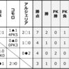 U-19日本代表　モーリスレべロトーナメント結果