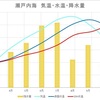 水温変化