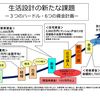 半身不随で障害者に・前編　～FPを信じて転落～