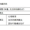 うつ病について、当時わたしが医学的に理解したこと