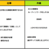 「作業」と「仕事」の違いとは？