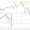 20231212 USDJPY