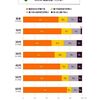 @DIME 毎日朝食を食べる人はどれくらいいるのか？