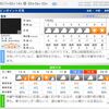 続・毎日毎日寒すぎて、憂鬱になってくる件