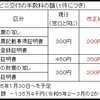 【マイナンバーカード】便利さを周知するなら、コンビニ交付手数料を下げるより、コンビニでの住民票取得までをチュートリアルとし、マイナポイントを報酬とすべき