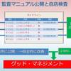 内部監査のつくり方　３