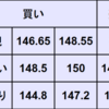 週間為替予想　2024年1/22～1/26
