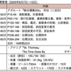 【週報・目標管理#160】睡眠管理にApple Watchはどうでしょうか