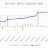 FIREの道のり2023年資産増加額～+962万円～