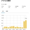 ていうか、なんなの？アクセス数の急増にビビる😨
