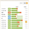換気扇の整流版、汚かった