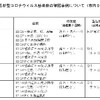 夜だるま新型コロナ情報／山形市