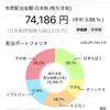 本日の単元未満株投資（2022年9月21日）