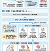 アロチノロール生産中止による本態性振戦治療への影響と代替薬の現状