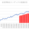 楽天証券でのインデックス投資状況(2023/8/10)