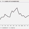 一人負け日本で企業はどう生き残ればいいのか？