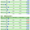 保有銘柄について(2020年12月23日)