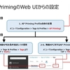 Catalyst 9800のWeb UIからのAP Primingの設定