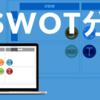 共同編集できる！SWOT分析