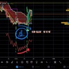 ドル円週明け　大局の判断と今日の今日のスキャルピング