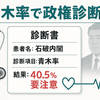 「青木率」って何？政権のピンチを測る指標をわかりやすく解説！