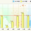 NBOX燃費記録５／２８