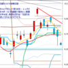 日足　日経２２５先物・米国・ドル円　2011/5/17