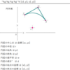 jw_cad 外部変形 － (33) 円外側 －