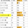 エゼキエル書おわり