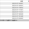 【日次】2022年01月07日のFX自動売買の実績