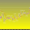 欧州時間の米ドルの見通し　材料が多い今夜