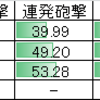 【技種比較シリーズ⑦】砲撃と狙撃 その5「早見表2」