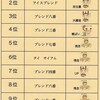 ベスト１０